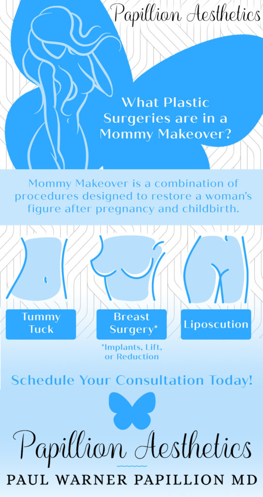 What surgeries are included in a mommy makeover?